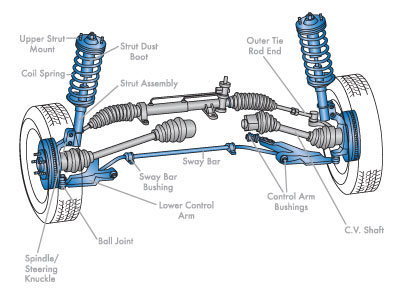 suspension Steering Repairs in Aiea, HI by Pearl City Auto Works